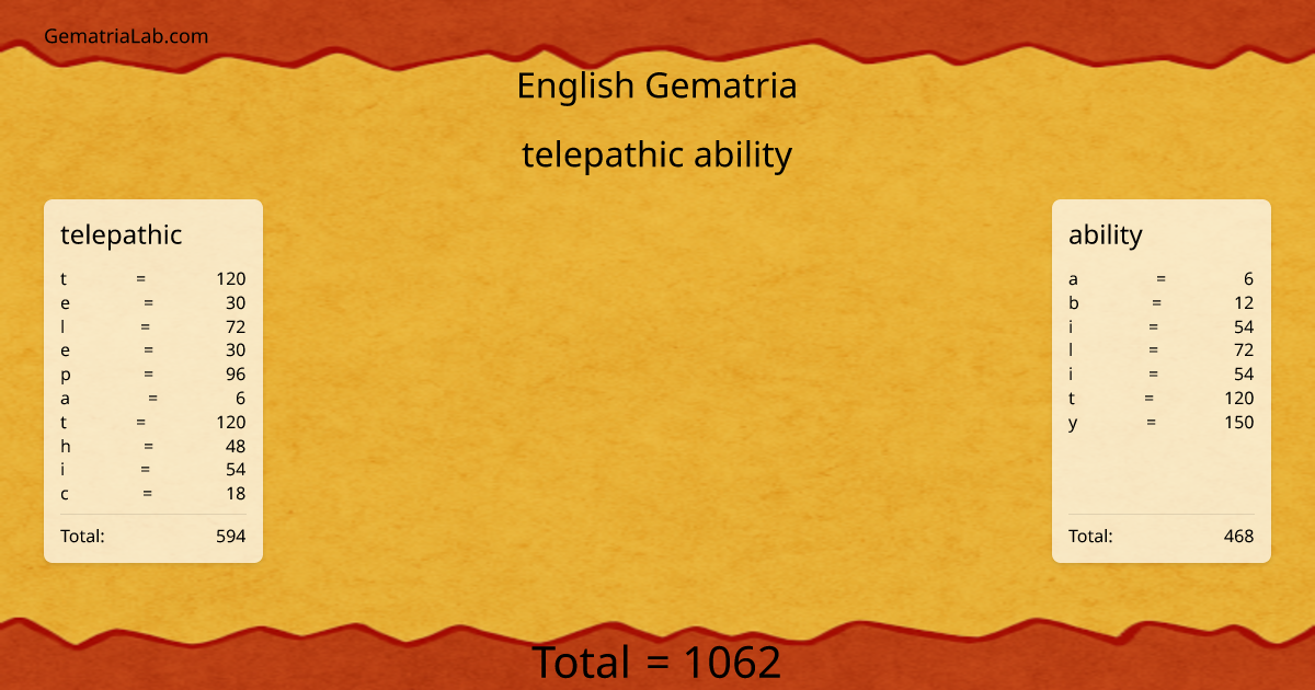telepathic ability in english Gematria